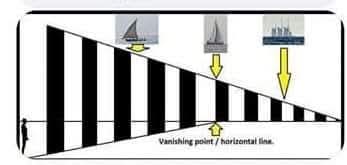 File:Bottom Up explained2.jpg