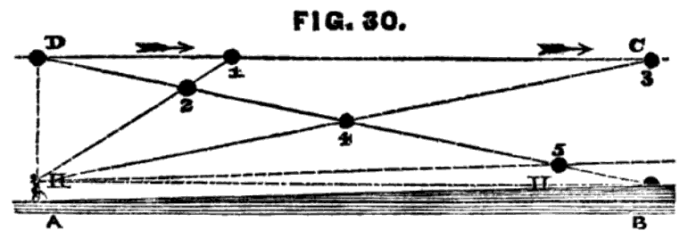 File:Early Flerfspective Diagram.png