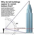Diagram shows why bottom cant be hidden on FE
