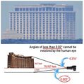 Eye Angular Size limit