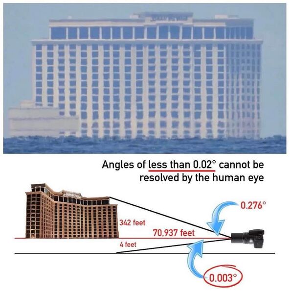 File:Bottom Up explained1.jpg