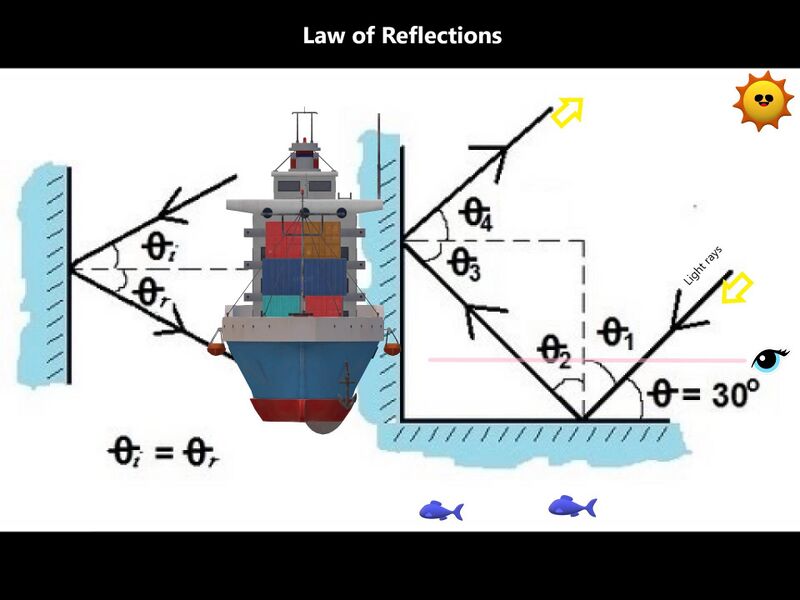 File:Laws of Reflections.jpg